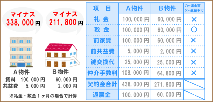 お部屋探しガイド01-2