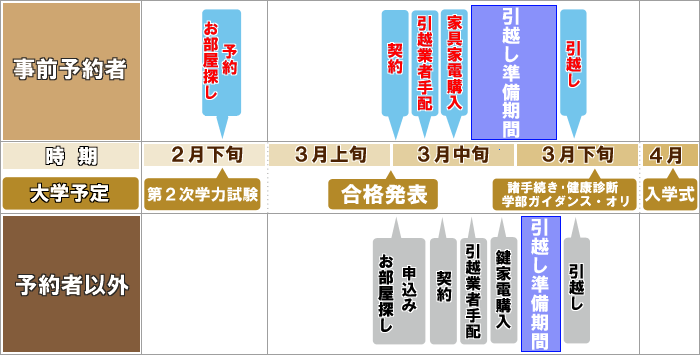 お部屋探しガイド01-5